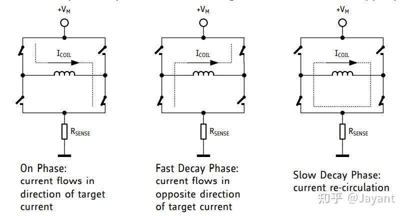 升级我的3d打印机开坑顺便聊聊步进电机驱动原理1