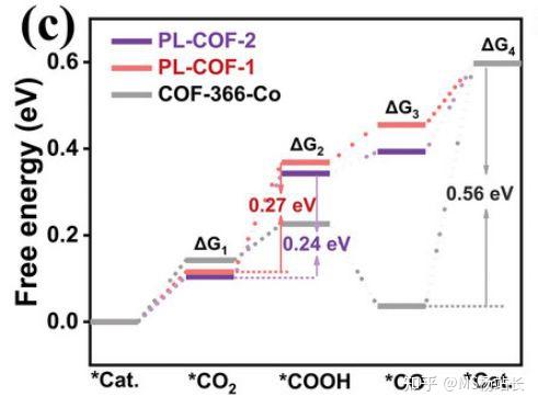 怎么用好CO2RR台阶图？ - 知乎