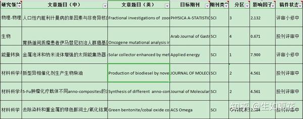 rsc advances全称百度知道