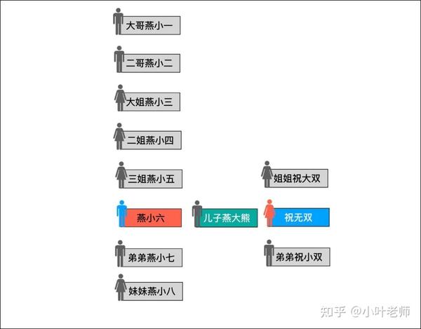 在一个熟悉的社会中 我们会得到从心所欲而不逾规矩的自由 知乎