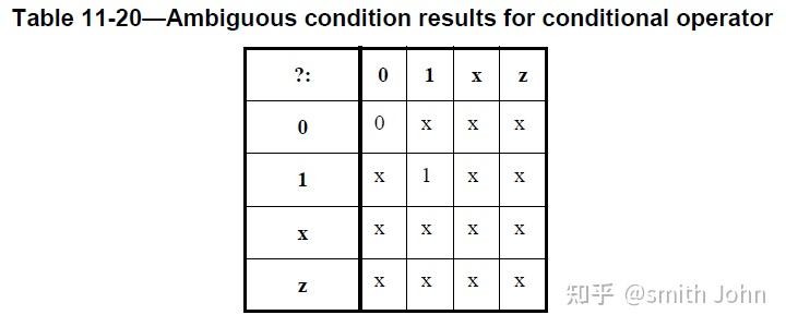 【可综合SV】Operators - 知乎