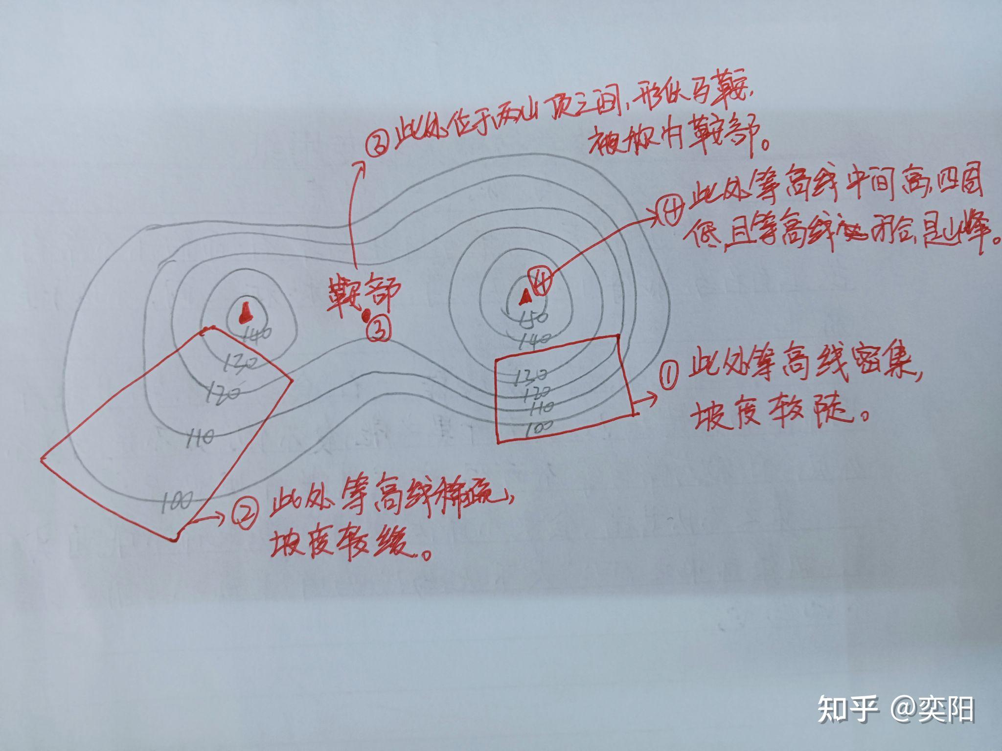 等高线绘制图的步骤图片