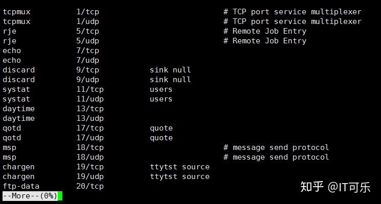 如何在Linux中使用dirent.h库进行目录操作？