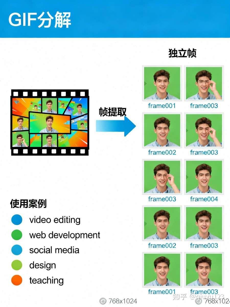 2026年GIF分解和帧提取完全指南：一键提取高质量单帧图片 - 知乎