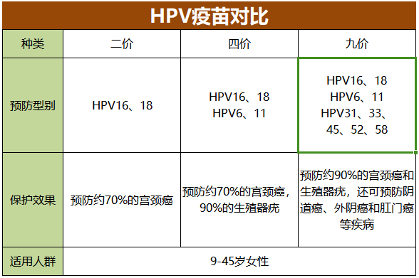 接种了hpv疫苗