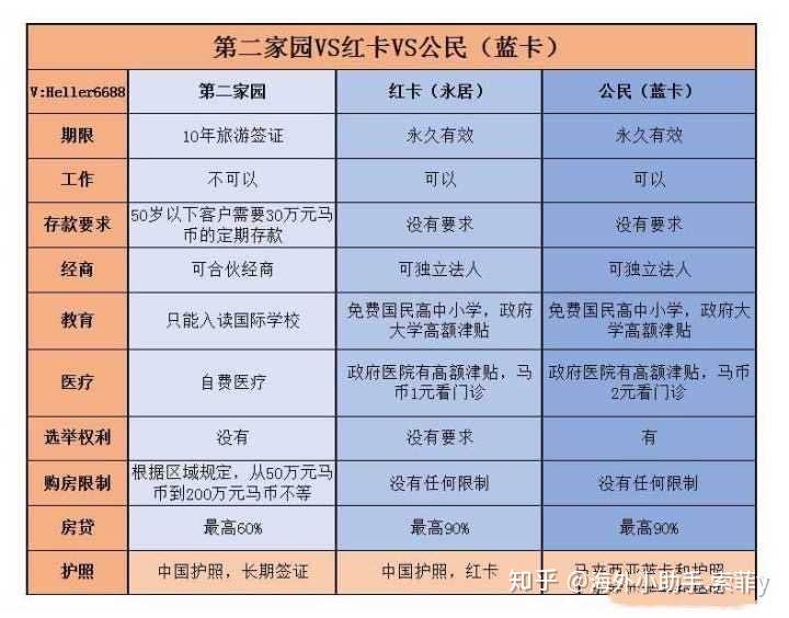 解读海外身份规划新趋势