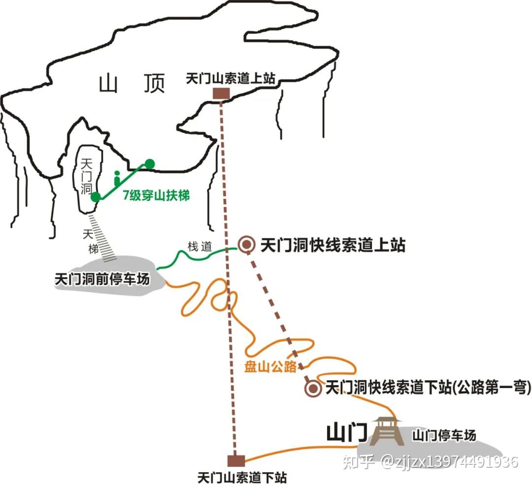 张家界天门山个人自由行全攻略（门票+优惠政策+游玩线路+山顶路线+门票预定）及天门山旅游线路 - 知乎
