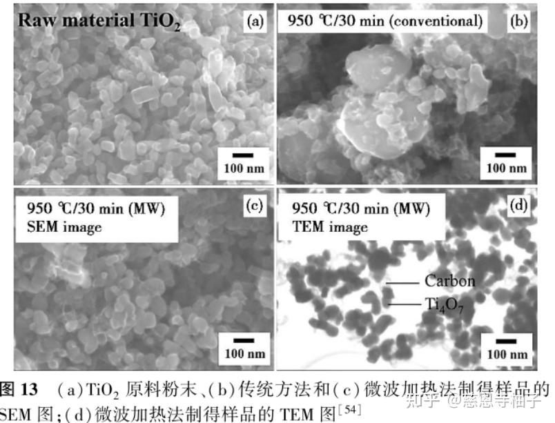 【制氢07】神奇陶瓷Ti4O7 - 知乎