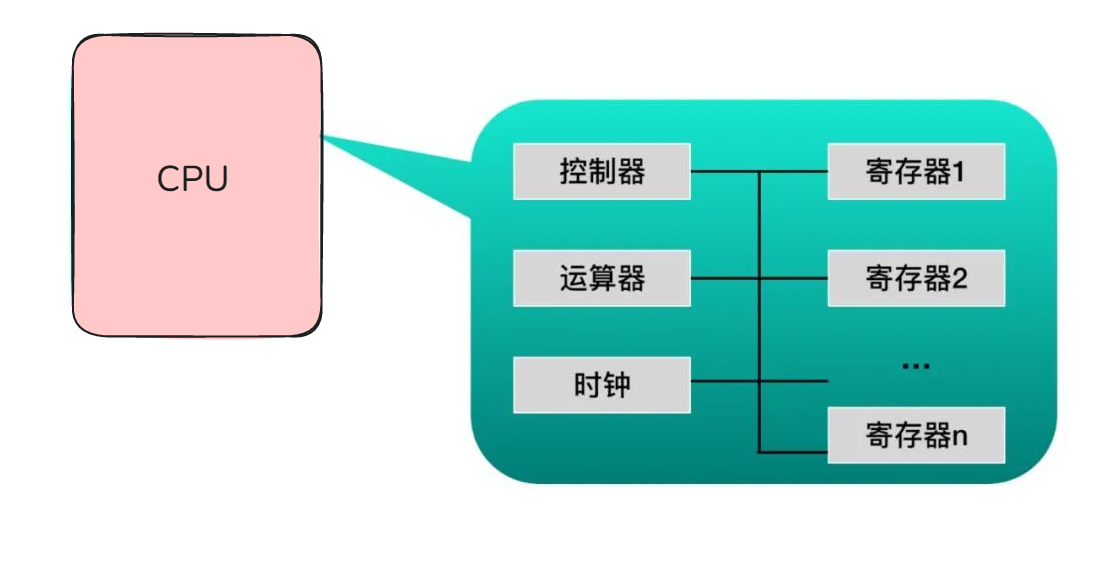 一文读懂电脑“心脏”,CPU硬件工作原理 - 知乎