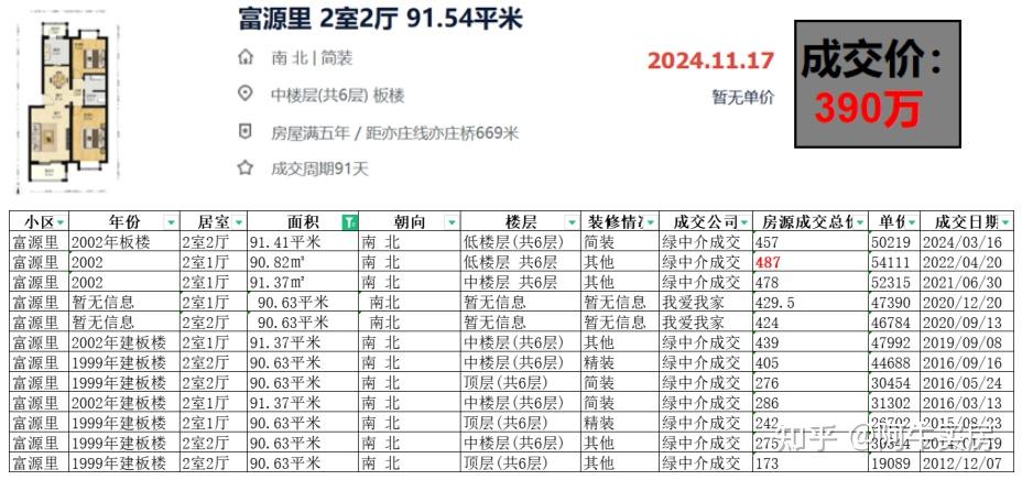 北京楼市: 亦庄房价,跌幅突破想象! - 知乎