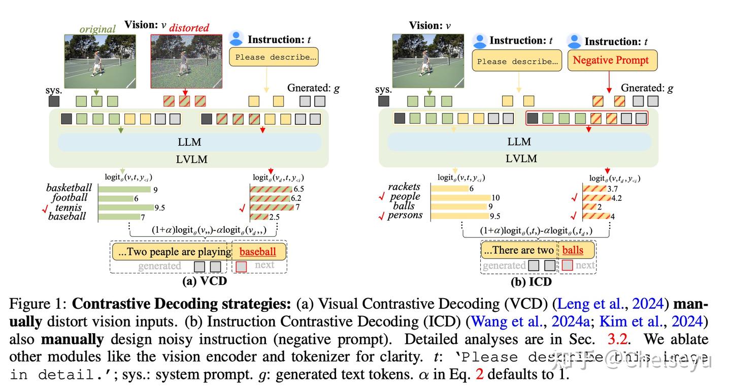 ICLR 2025(投稿) Alleviating VLM hallucination in decoding 幻觉消除解码相关文章（更新中 ...