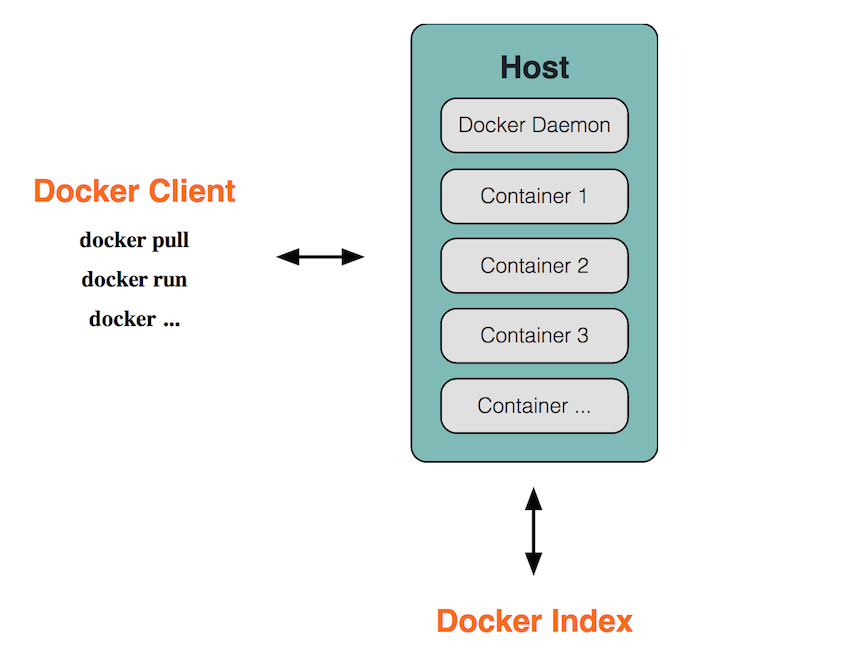 Docker(一)：Docker入门教程 知乎