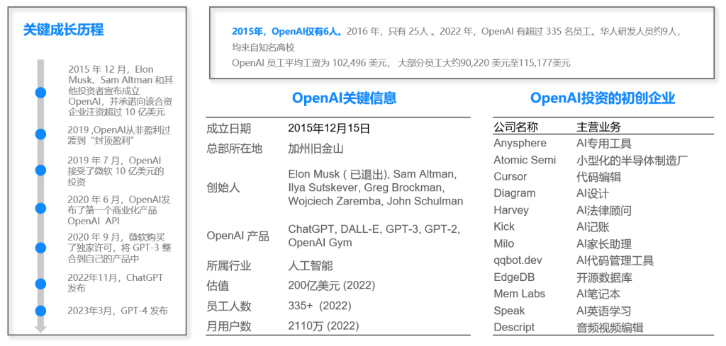 GPT-4大模型硬核解读!看完成半个专家插图1 GPT-4大模型硬核解读!看完成半个专家插图1