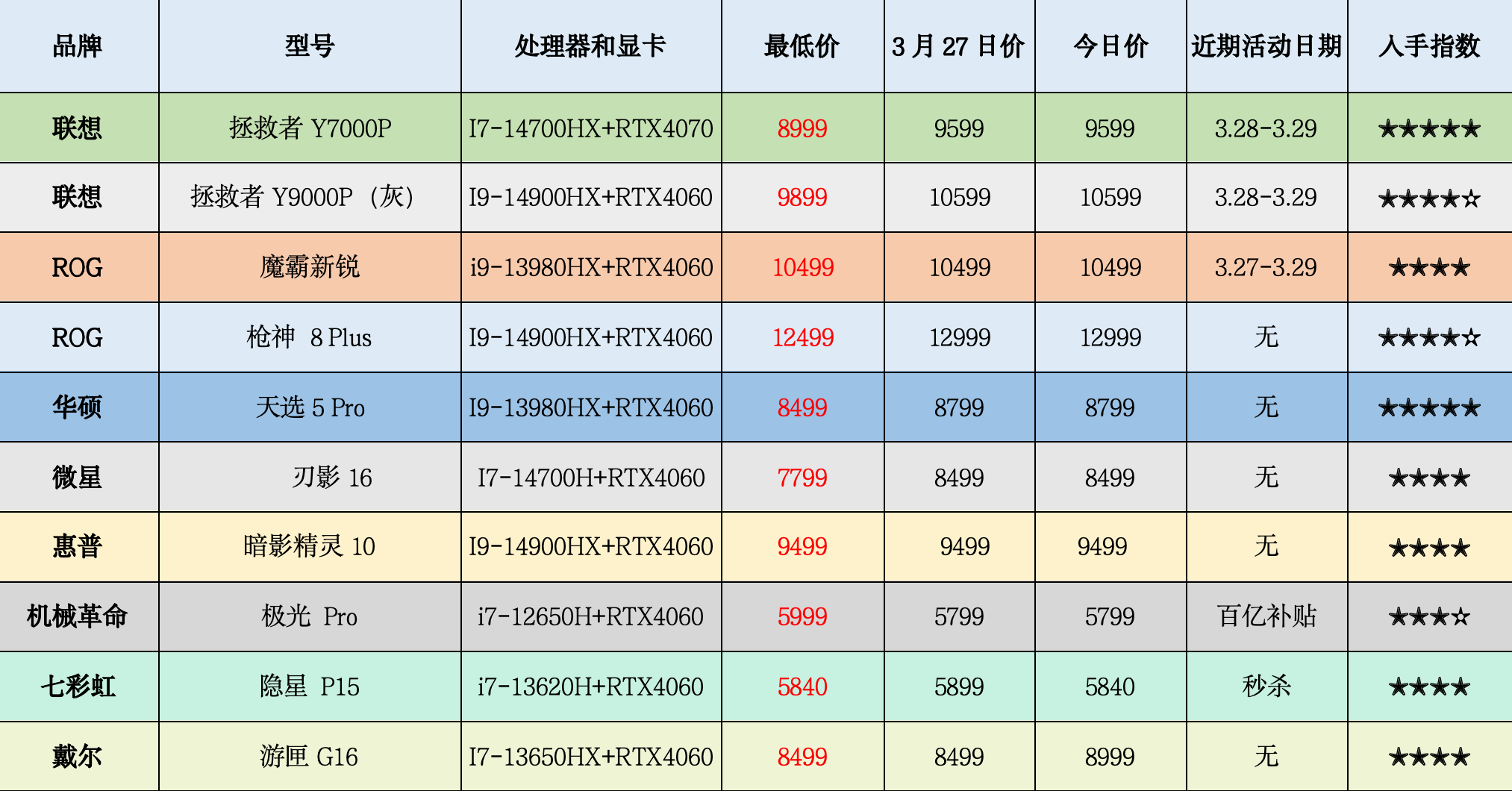 老惠普笔记本型号大全图片