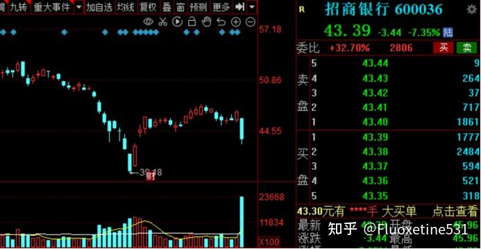 A股:两大利好来了!为何还要跌? - 知乎