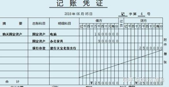 关于记账凭证的编制要求,你真的都清楚吗?模板在这里,会计速领 