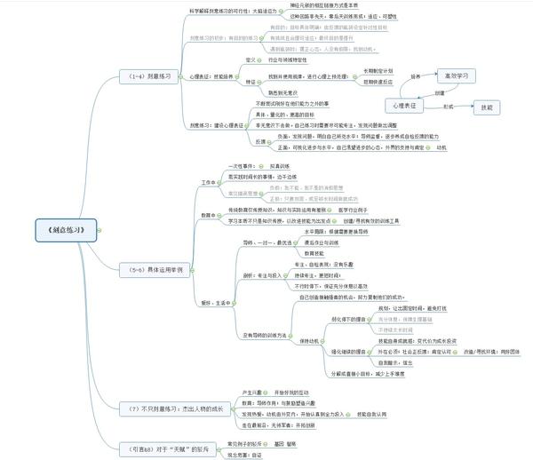读书笔记 刻意练习 是一本怎样的书 下 知乎