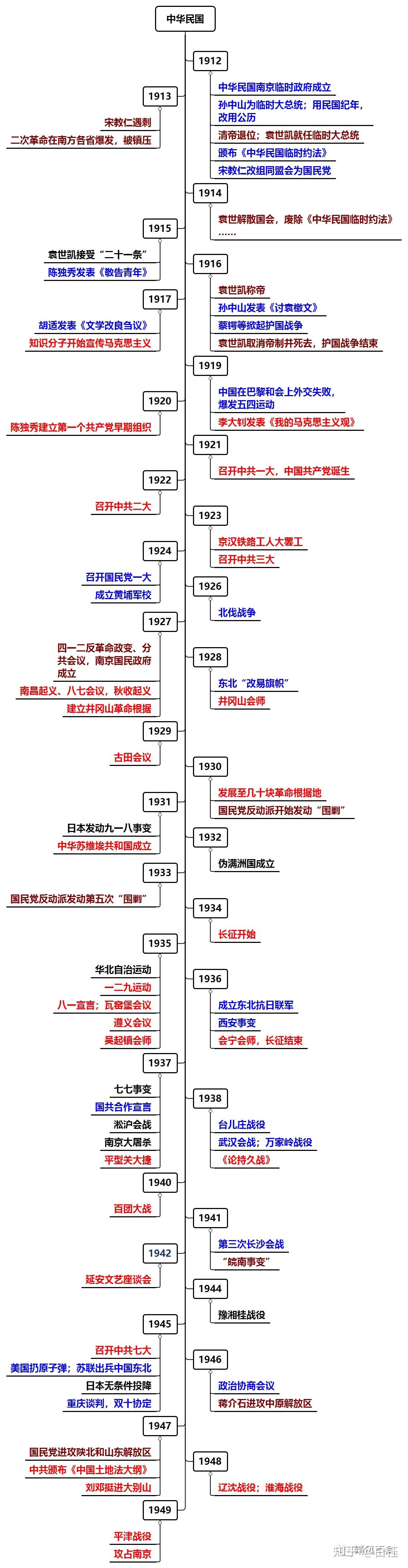 年代尺八年级上册图片