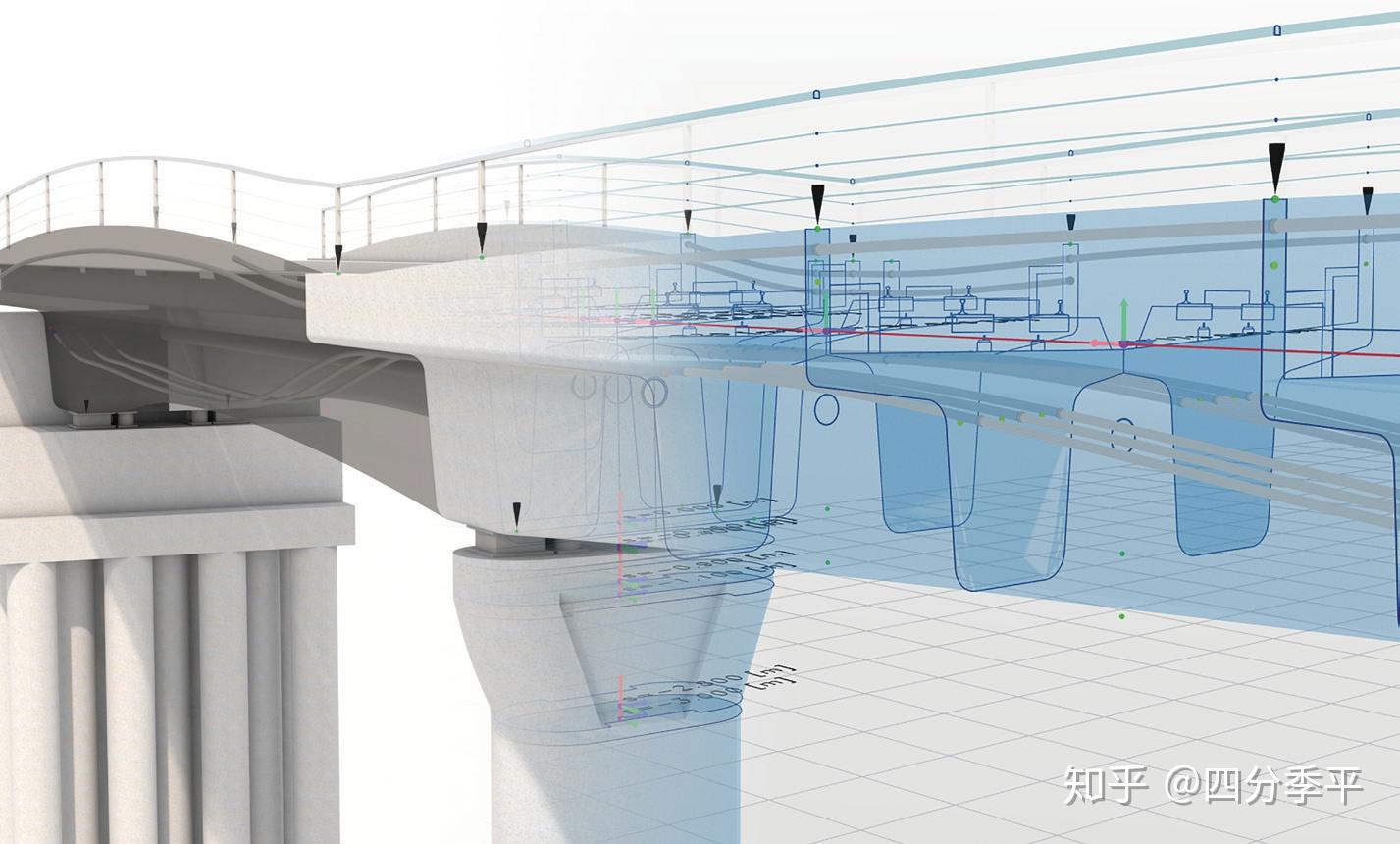 基于bim的一体化桥梁设计解决方案 - allplan