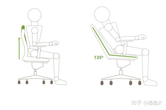 人體工學椅是以