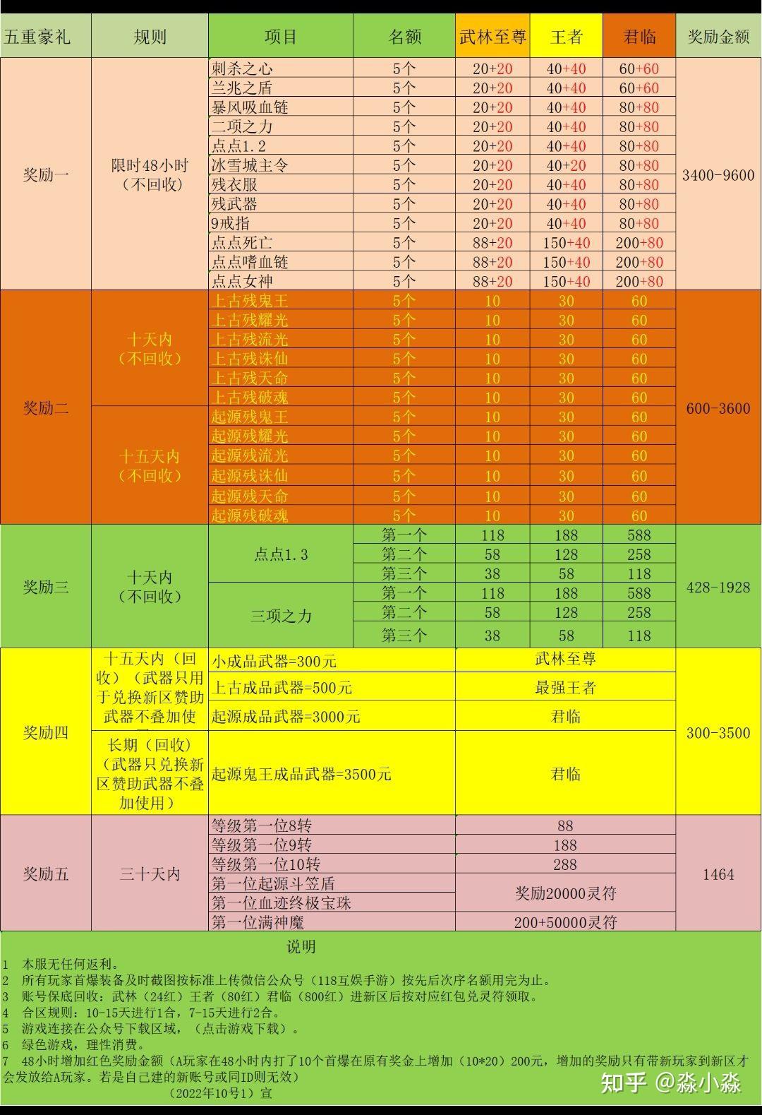 冰雪急招打金选手! - 知乎