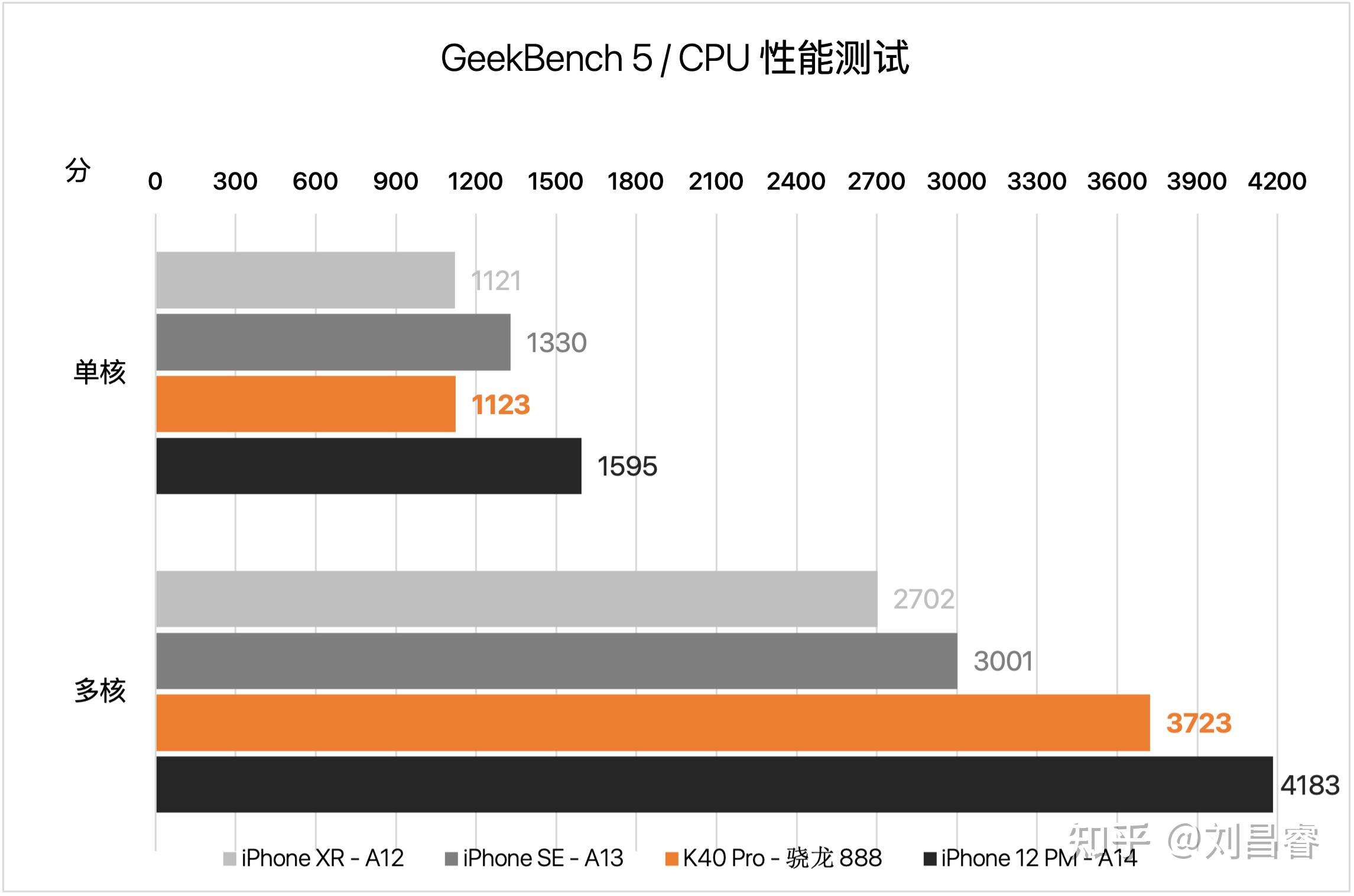 旗舰焊门员redmik40pro深度测评