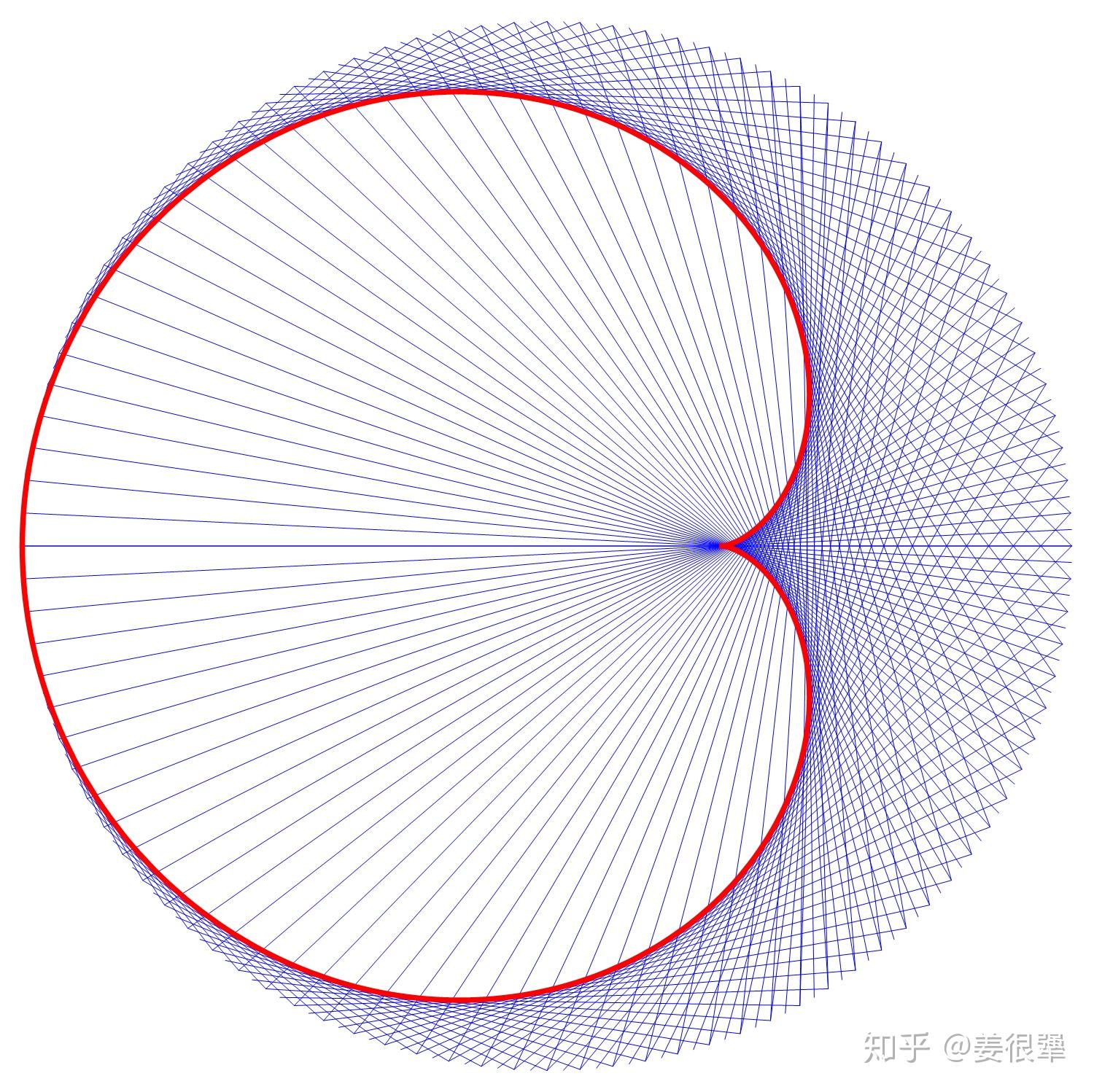 mathematica直线的包络线