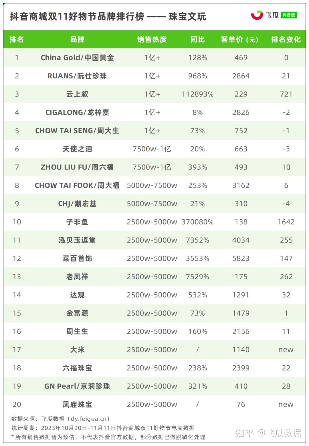 饰品批发平台排名榜 饰品批发平台排名榜
