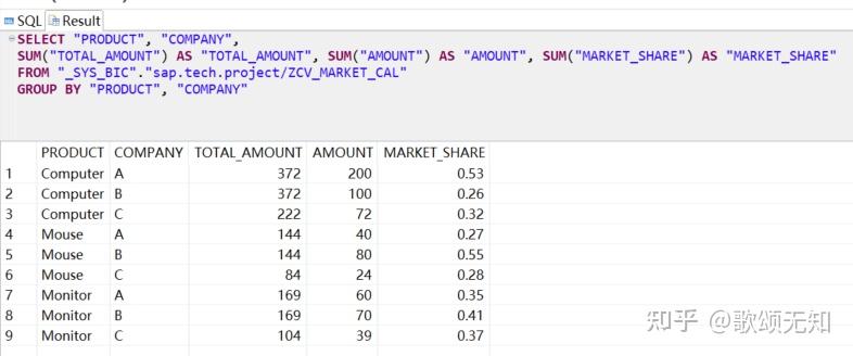 HANA中使用动态连接实现常量选择-Dynamic Join - 知乎