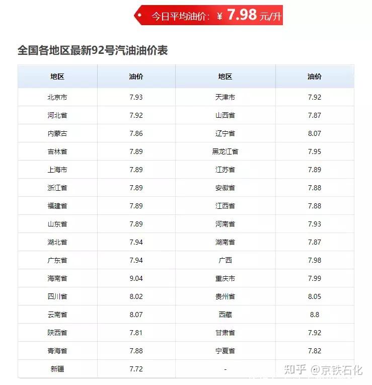 京铁资讯油价最新消息继续上涨4天上涨200元吨4月油价还上涨