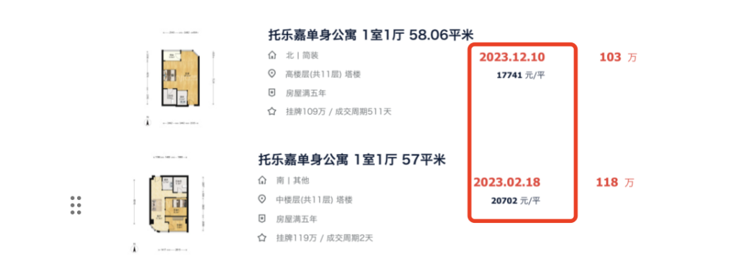 暴跌,南京10大刚需盘跌的没有底!(上) - 知乎