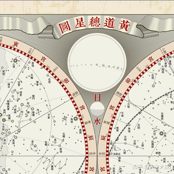 中西合璧的《黄道总星图》 - 知乎