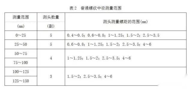 深度百分尺深度百分尺如圖12所示,用以測量孔深,槽深和臺階高度等.