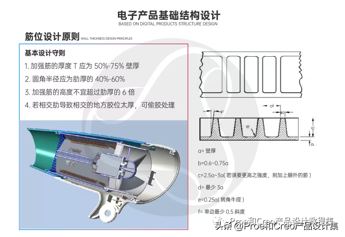 【产品结构设计】电子产品基础结构设计(一)