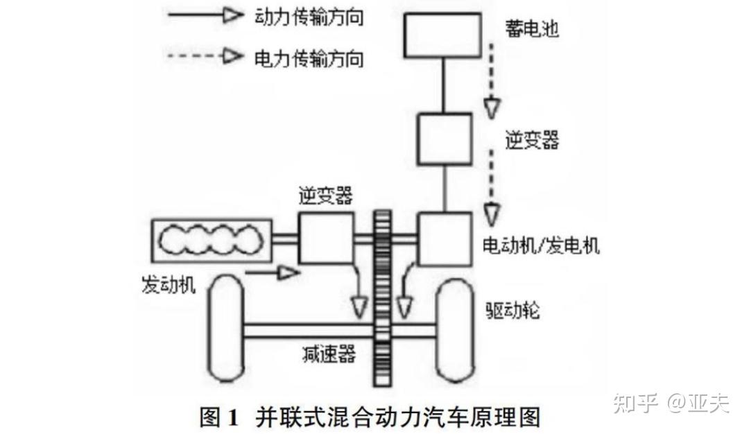 大阳v锐150混动原理图片