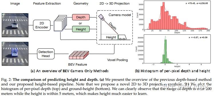 [论文阅读] BEVHeight++: Toward Robust Visual Centric 3D Object Detection - 知乎