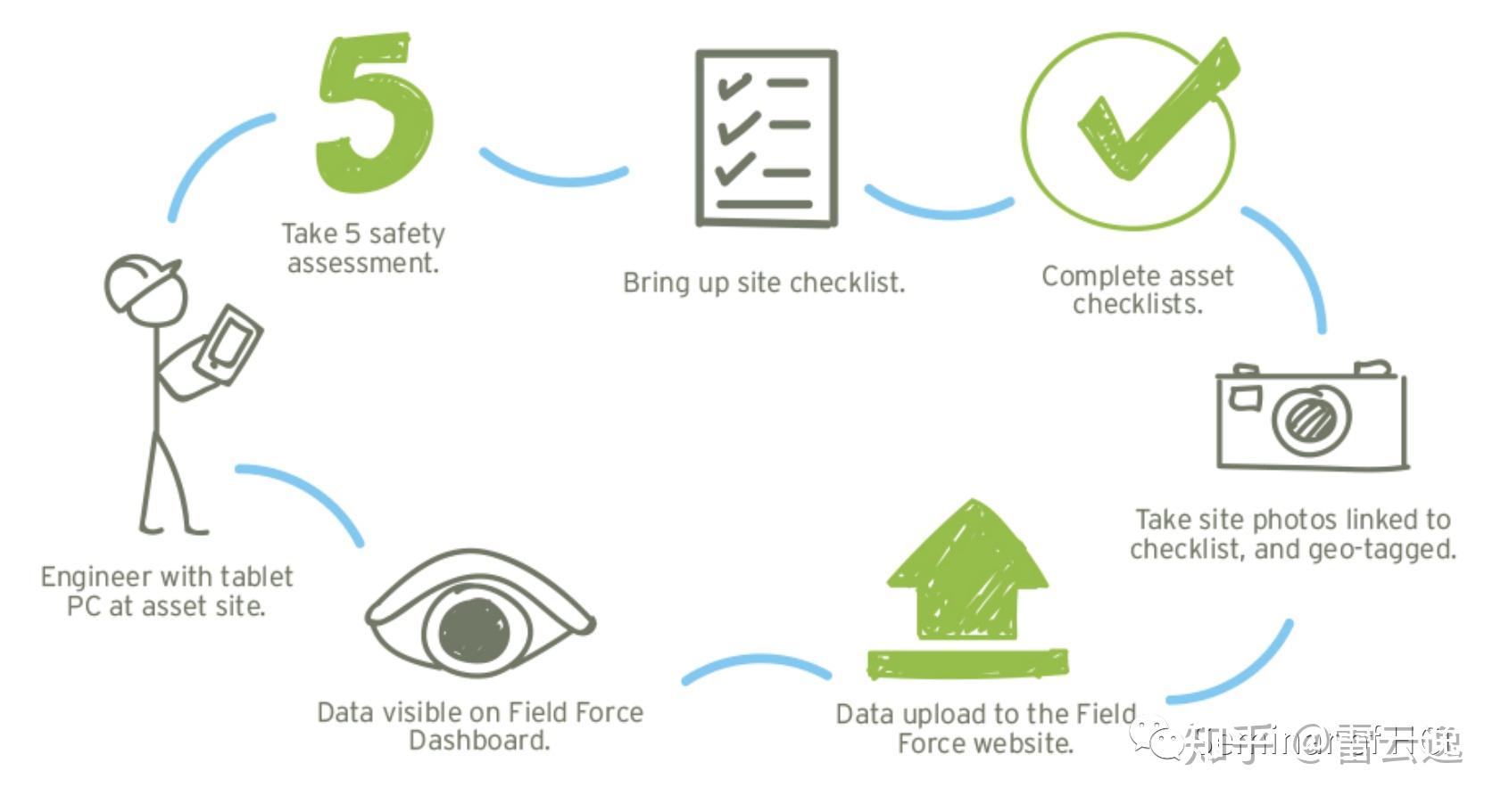 用户研究之contextofuse