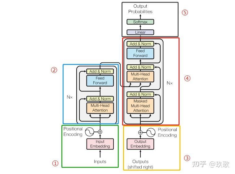 Transformer 详解 - 知乎