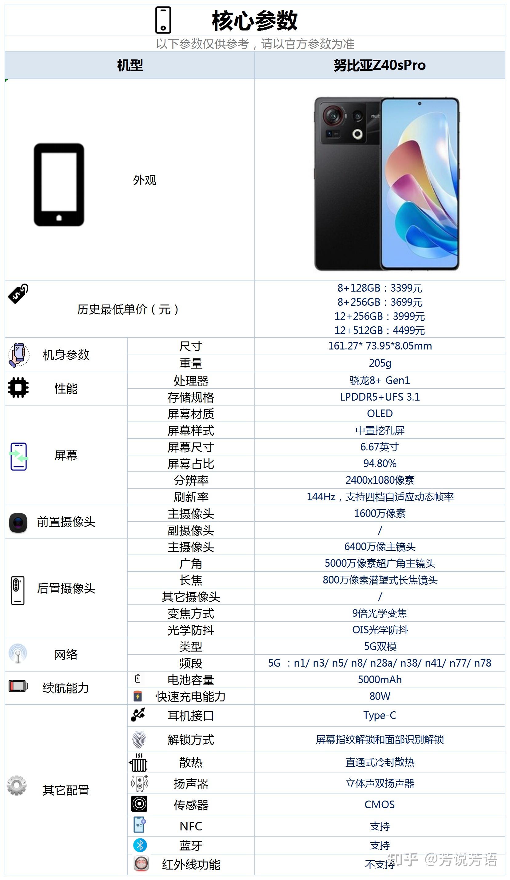 努比亚z40pro参数图片