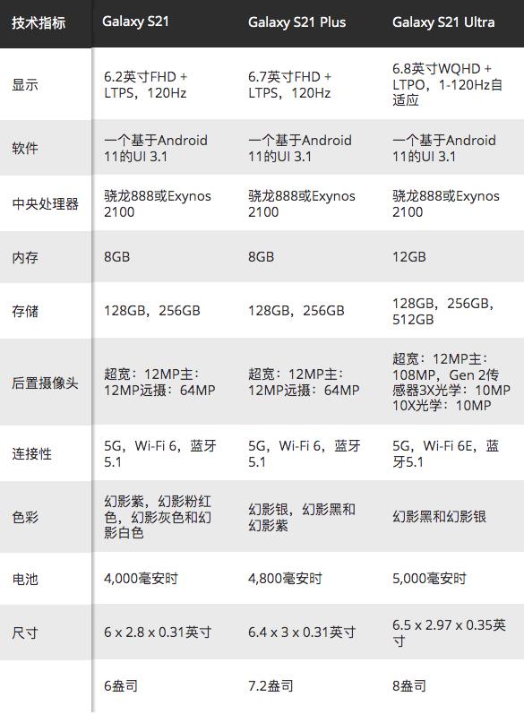 三星s21参数图片