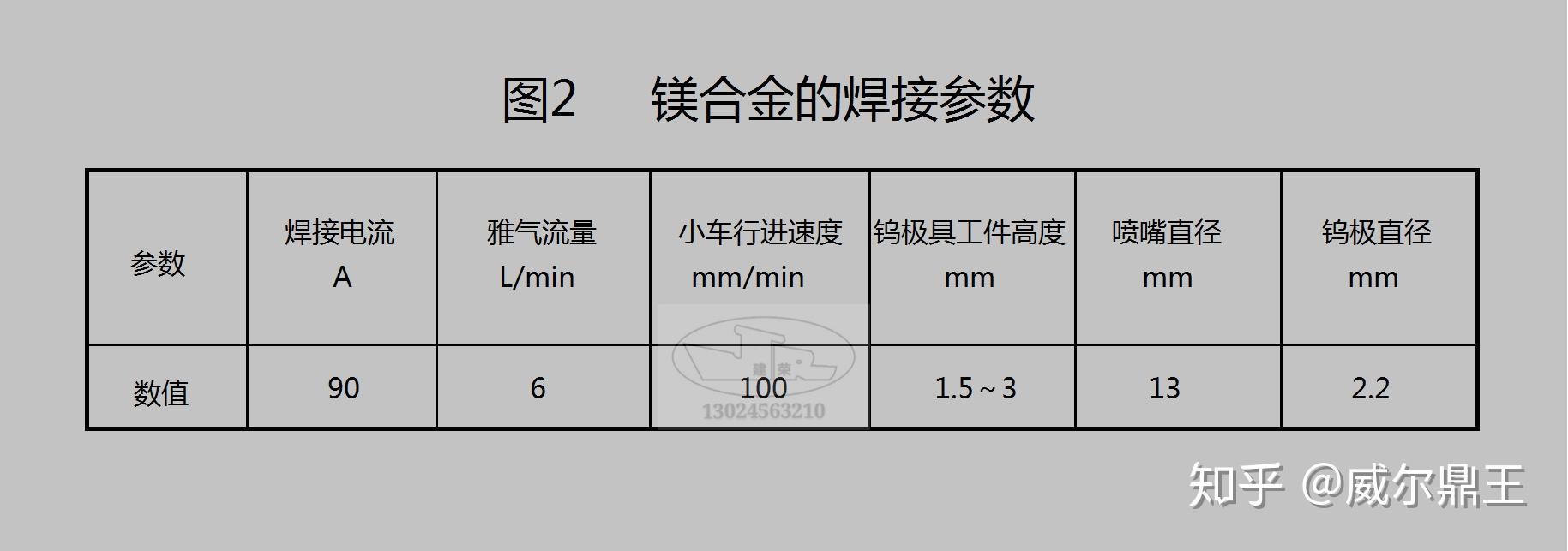 镁合金az31的焊接方法