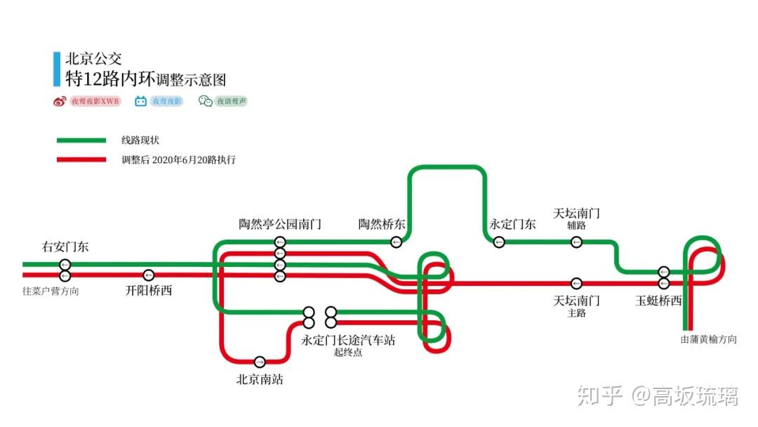 画完我就知道为什么他们不画了,是因为内环的走向一直都太过劲爆.