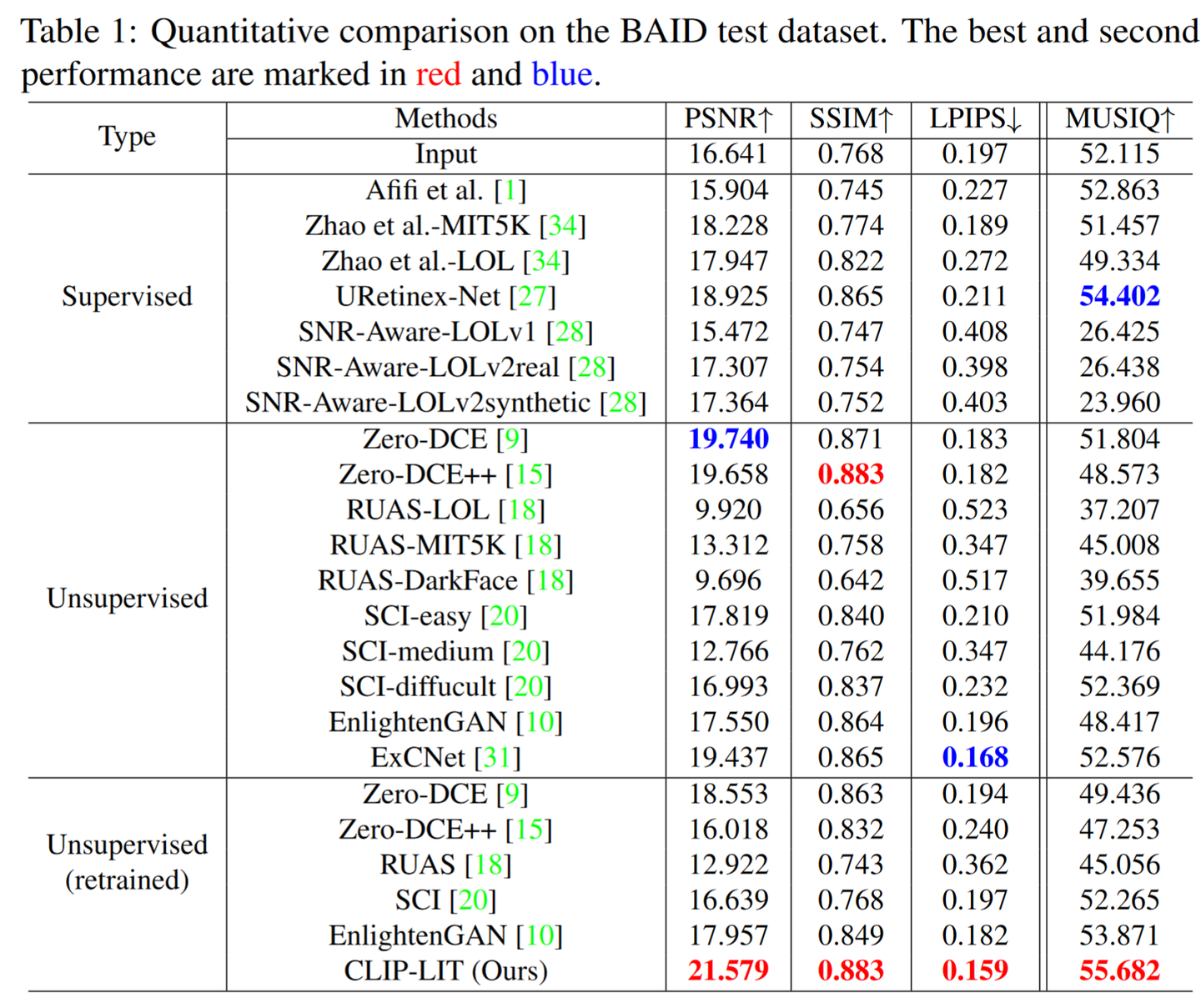 【ICCV23 Oral】Iterative Prompt Learning for Unsupervised Backlit Image ...