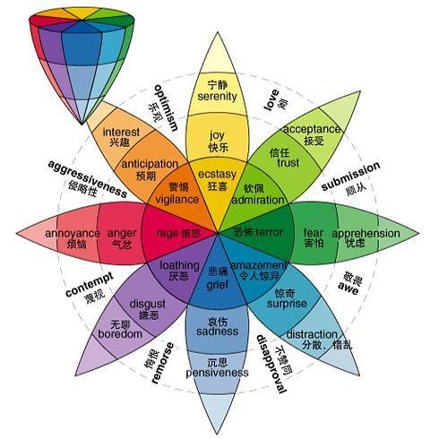 识别情绪改善情绪的第一步