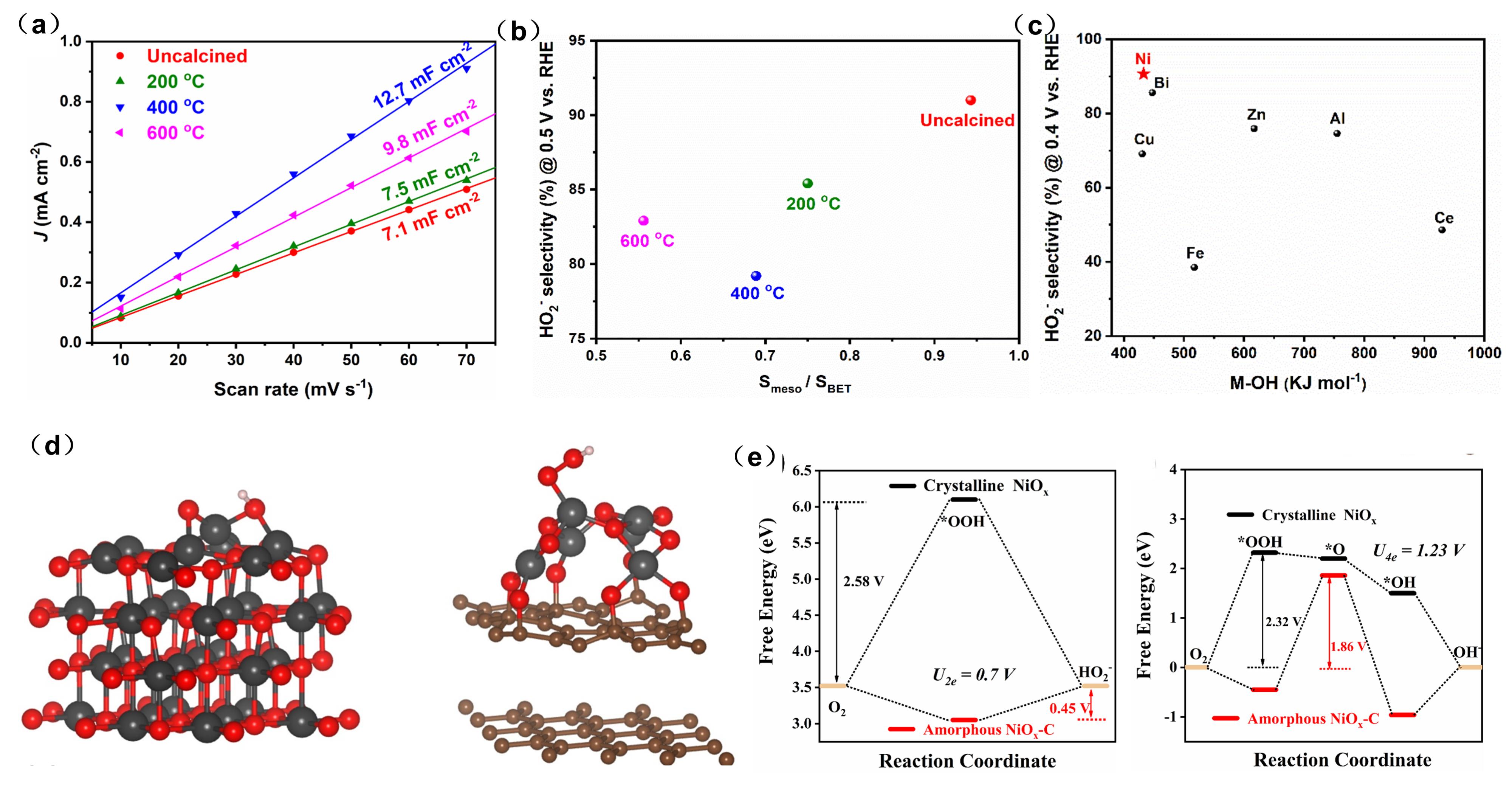 H2o2 Platinum Caalyses 张翠娟及其合作者ACS Catalysis:电化学合成H2O2的高性能催化剂——碳纳米片上负载的非晶态氧化镍 - 知乎