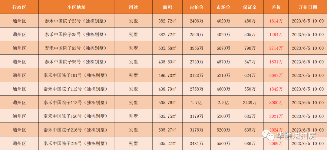 “泰禾·中国院子亚洲十大超级豪宅”5.6折起拍! - 知乎