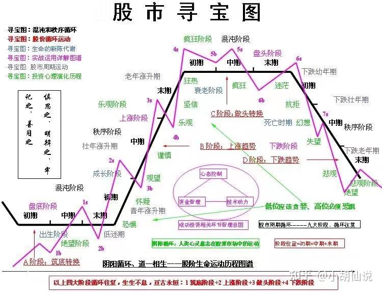 清华一女博士告诉你我用一只猴子就能把股市给你讲明白了