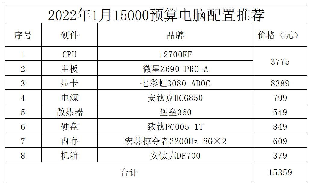 电脑装机配置表图片