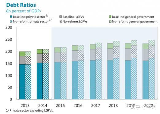 放水对gdp_央行说防止过度放水啥意思(2)