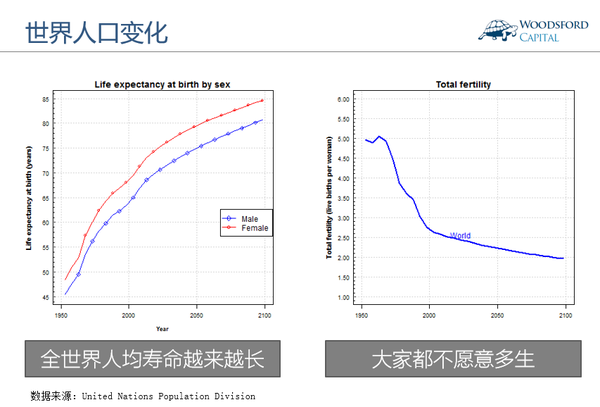 世界人口变化的三大趋势 知乎